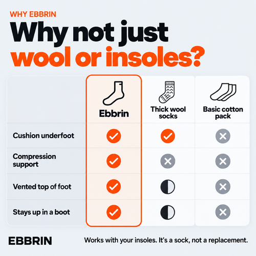 Ebbrin Padded Compression Work Socks For Foot Pain